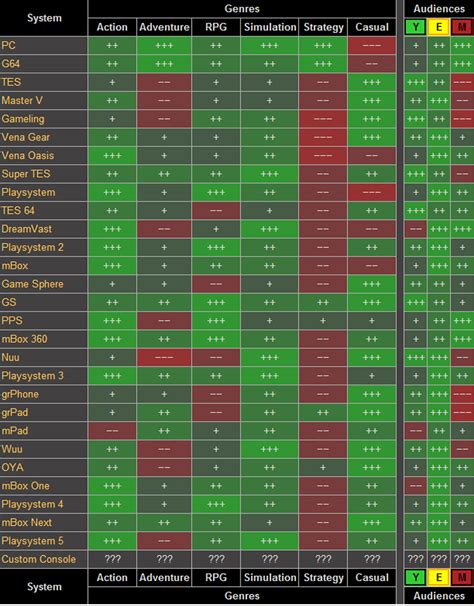 dev tycoon|game dev tycoon cheat sheet.